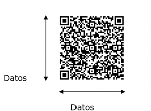 Codigo QR